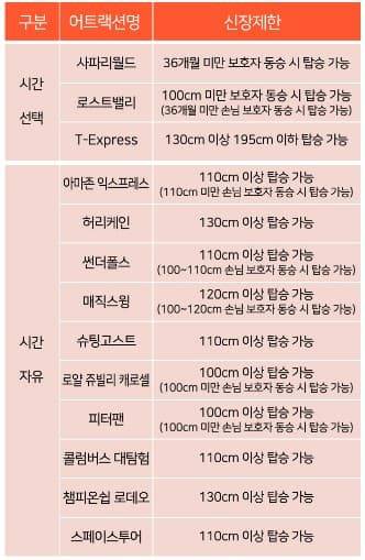 어트랙션별 신장 제한