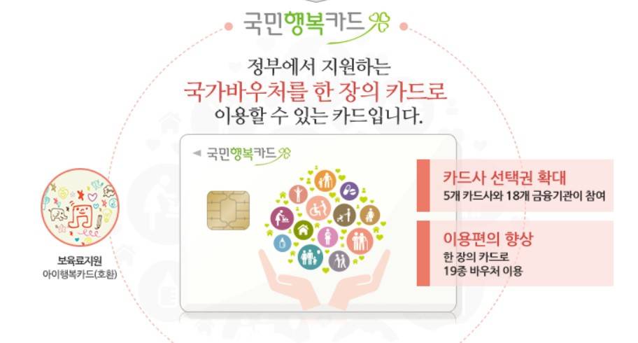 국민행복카드