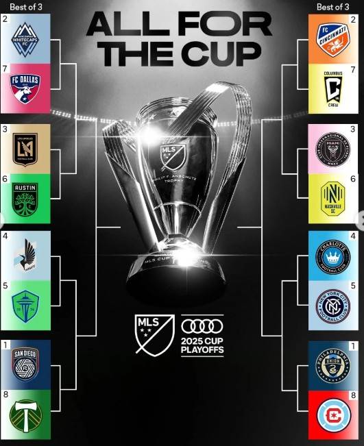 mls 플레이오프