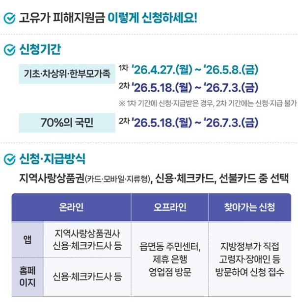 고유가피해지원금 2차